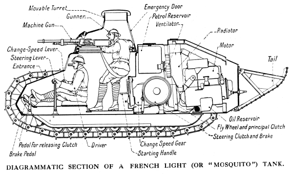 Renault FT-17 Felépítése