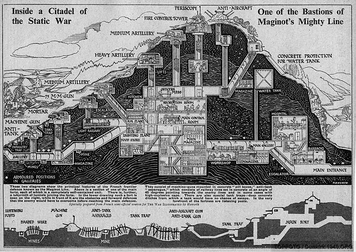 A Maginot Vonal